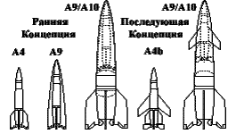 Сравнение систем А4 (ФАУ-2) , A4b, A9 , A10